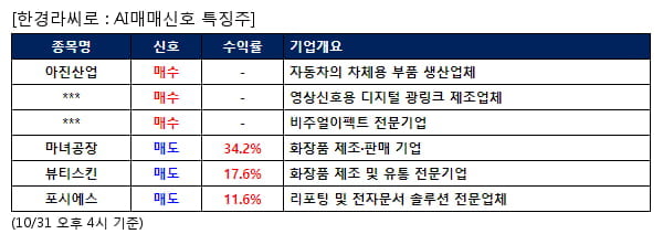 아진산업,옵티시스,덱스터,마녀공장,뷰티스킨,포시에스