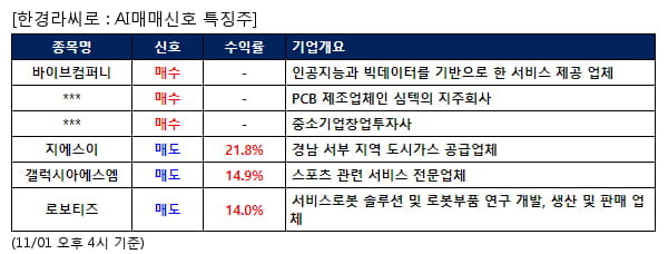 바이브컴퍼니,심텍홀딩스,TS인베스트먼트,지에스이,갤럭시아에스엠,로보티즈