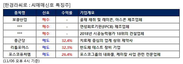 보광산업,뉴프렉스,계룡건설,종근당,리튬포어스,포스코퓨처엠