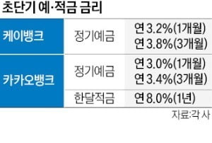 "연말까지 예·적금 금리 오른다"…최고 13.6% 적금도 등장