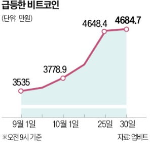 현물 ETF 승인 기대감…연중 최고치 갈아치운 비트코인