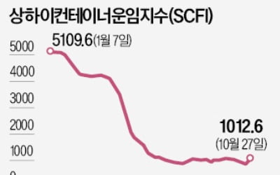 HMM, 컨·카지노 룰렛 확률 양날개로 '격랑' 넘는다