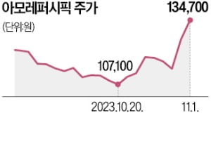 "아모레퍼시픽 사라"는 증권가, 왜