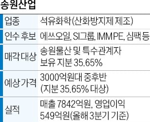 [단독] 에쓰오일도 송원산업 M&A 참전