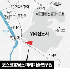 [단독] 포스코홀딩스, 성남에 미래硏…"배터리·AI 연구 총력"