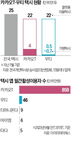 尹대통령 발언 이어 전방위 조사까지…떨고 있는 카카오