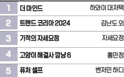  유튜버가 쓴 책들 인기 폭발…자기계발서 <더 마인드> 1위