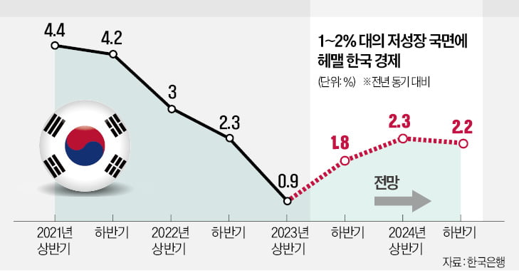 옐런 '금리 피벗' 가능성에 美 안정 한국도 시장에 신호 줘야 [한상춘의 국제경제 읽기] 