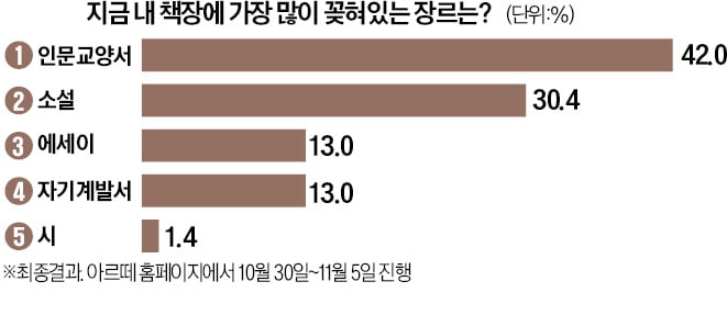 [오늘의 arte] 티켓 이벤트 : 나이트 뮤지엄 <오스틴 리: 패싱 타임>