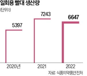 "입에 대는 종이 빨대, 품질 기준 엄격하죠"