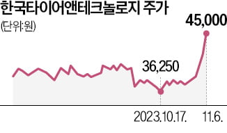 힘 못쓰는 완성차…타이어株로 갈아타볼까