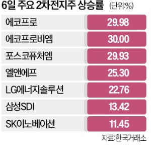 외국인, 부랴부랴 공매도 청산…"단기 쇼트커버링 장세 나타날 듯"