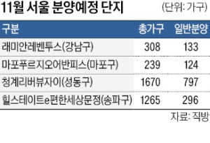 이달 '분양 큰장' 열린다…전국서 5만가구 공급