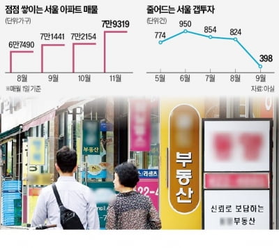 서울 '거래 가뭄'…아파트 매물 8만가구 육박