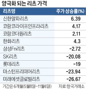 카지노 뽀찌시장 양극화…"저가 매수보다 안정적 카지노 뽀찌에 선별 투자를"