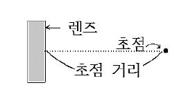 [신철수 쌤의 국어 지문 읽기] y=z/x일 경우, y는 x, z와 무슨 관계일까?