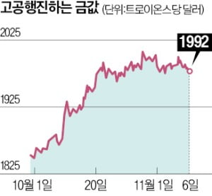 "이-팔 전쟁에 금값 사상 최고가 찍을 수도"