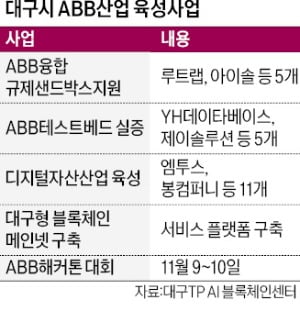 가상도서관·NFT작품…ABB 생태계 넓히는 대구