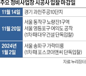 노량진1구역·과천주공10단지 '불꽃 수주戰'