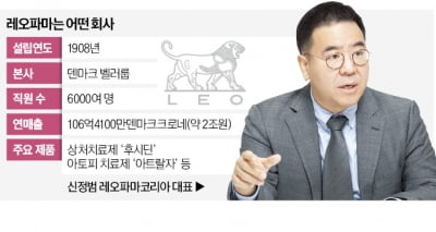 피부약 세계 1위 레오파마 "韓과 협력 확대"