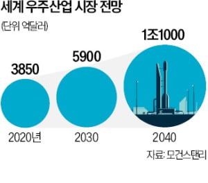 "美 공군 데이터 韓기업이 분석"…韓美 우주동맹, 민간으로 확대