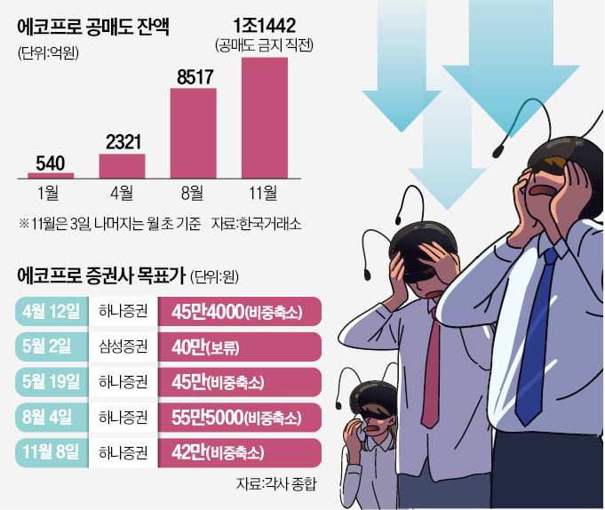 공매도 금지 관철한 개미, 이번엔 증권사 압박