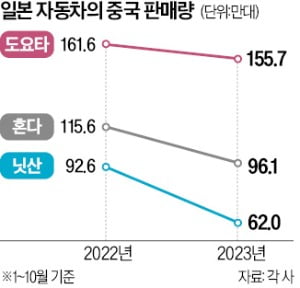 中서 코너 몰린 일본차…동남아로 핸들 돌린다