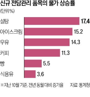 빵서기관·우유사무관…28개 식품 전담관리