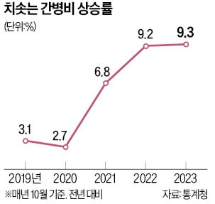 [토요칼럼] 대한민국 미래 위협하는 '간병비 폭탄'