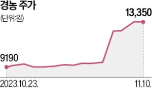 빈대 덕에 웃네…경농, 52주 신고가