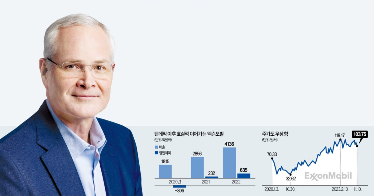 모두 脫석유 외칠때 과감한 셰일 M&A…결국 숫자로 증명한 '집념의 오일맨'