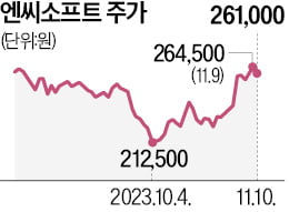 카지노 엘에이