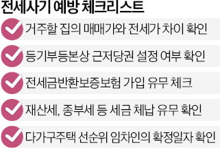 카지노 양상수계약 불안하다면 이 다섯가지 꼭 체크