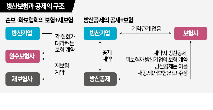 방산보험 '불완전판매 논란'…전성기 K방산 우려 제기