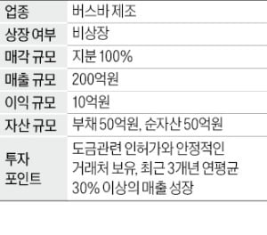 전기차 등에 쓰이는 '버스바' 제조업체 매물로