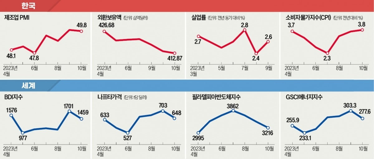 타카지노 승률 3社 동반 호실적…"내년초까지 질주"