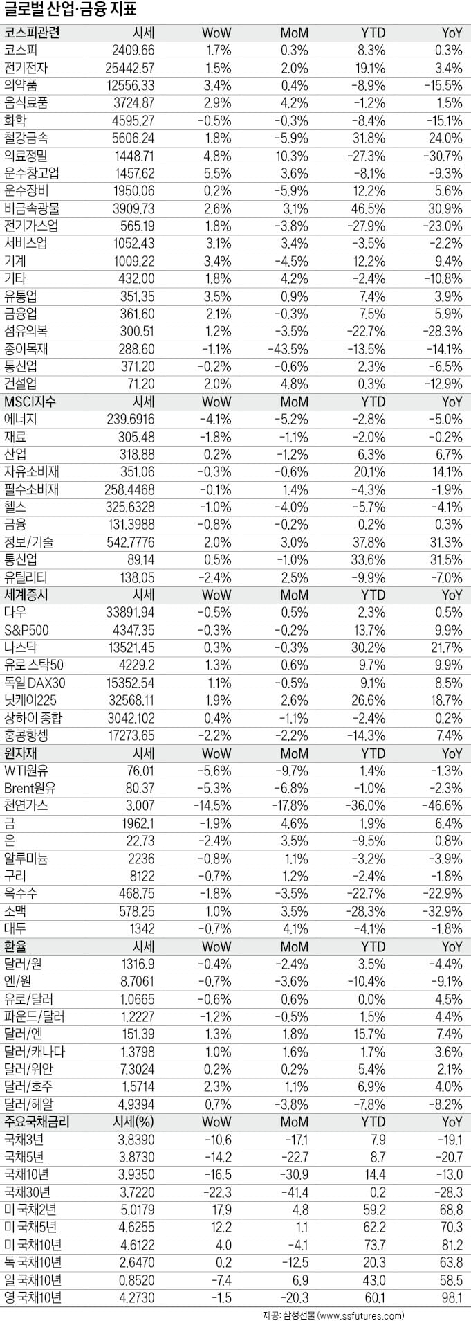 타카지노 승률 3社 동반 호실적…"내년초까지 질주"