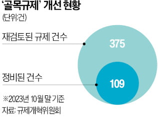 헬스장 창업 막는 '골목규제' 사라질까