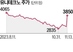 유니테크노 "美 배터리 셀 케이스 공장 설립"