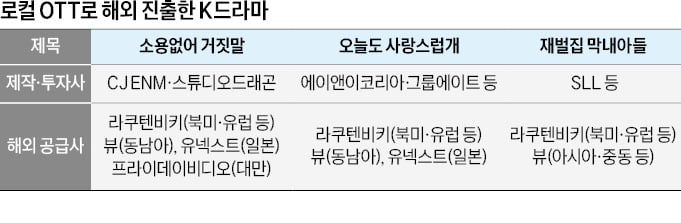 '넷플'보다 낫다…K드라마 살린 '해외 로컬 OTT'