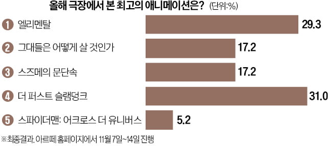 [오늘의 arte] 티켓 이벤트 : KBS교향악단 X 고토 미도리