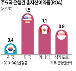 평균수익 1.2배 넘으면 횡재세…금융권 '팔 비틀기' 대놓고 입법