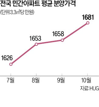 "바보 될까봐 아파트 계약 안했는데…지금은 후회막심"