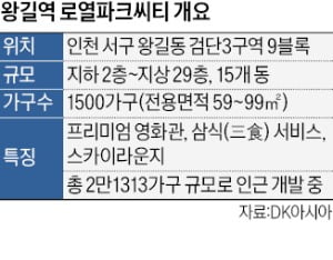 '유럽식 정원' 리조트 단지…1500가구 후분양