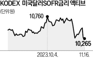 삼성운용, 美에 ETF 첫 수출