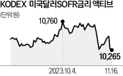 삼성운용, 美에 ETF 첫 수출