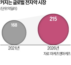 하반신 마비 환자가 걷는다?…'전자약'이 치료했다네요