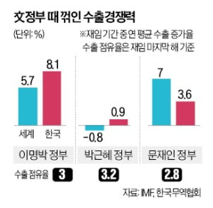 [토요칼럼] 한국의 잠재성장률 누가 갉아먹었나