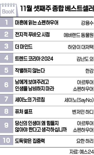 [책마을] TV 예능에 나온 덕분에 쇼펜하우어 책들 깜짝 인기