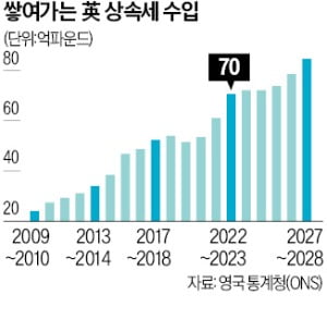 "구직활동 안하면 복지 삭감"…영국병 고칠까